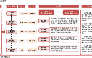 AI直线转折把我整不会了！从量化亏钱到产品渲染“糊锅”的救命解法
