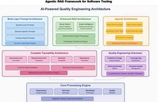 找回那个最初的它：聊聊恢复AI默认设置的那些门道