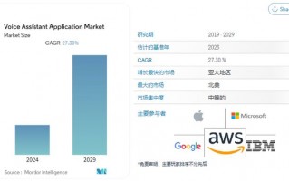 国外AI语音助手全景解析：从市场巨头到你的隐私守护