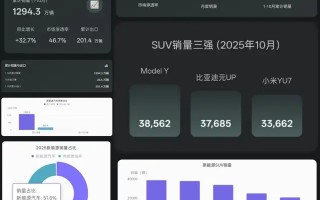 字节AI大布局：从豆包到汽车，如何让智能触手可及？