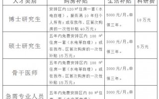 专业技术职务与专业年限的那些门道