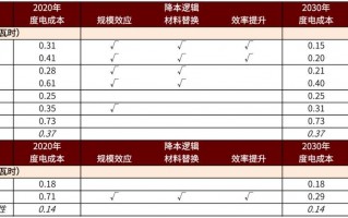 零碳时代已来，这些技术正悄悄改变你我生活