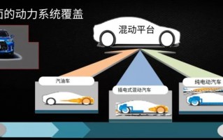 2026年插混技术大乱斗：到底哪家强不靠吹，看完这篇心里才有底