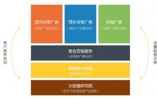 有米技术吗？老司机带你深入了解