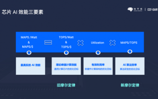 AI13这玩意儿到底咋样？我掏心窝子跟你唠唠