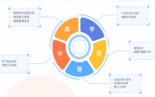 天天抱着AI练口语，为啥一到开会还是“哑巴”？这才是真原因