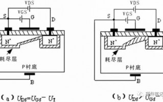 工业电源与电机驱动场景MOSFET检测全流程指南（新手入门+专业质检适配，附失效案例深度剖析）