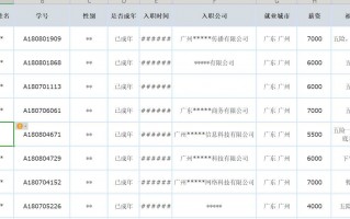 广州搵工嘅朋友有福了，技术岗位最新“米簿”大公开，识得睇先至识得倾！