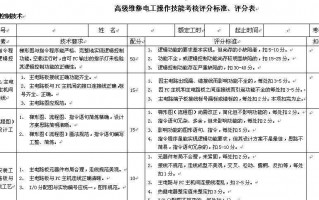 技术人员考核那点事儿：别让好制度寒了技术人的心