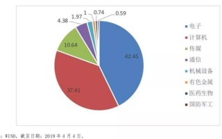 信息技术全指整理秘籍大公开