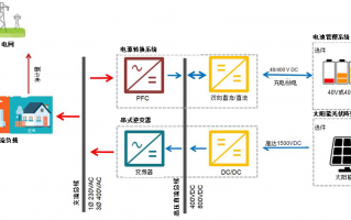 单向技术：让信息只朝一个方向流动的智慧