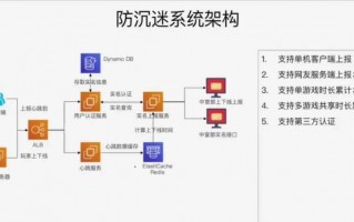 掰开了揉碎了，和你唠唠运营技术体系那点事儿