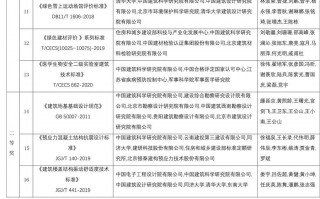 技术员工评价标准整理心得：让管理更轻松