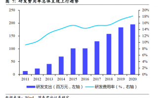 AI互联网知识：从入门到精通的全方位解读