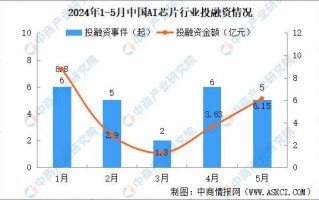 国产AI月亮照亮孤独星球，你的星座守护精灵来了