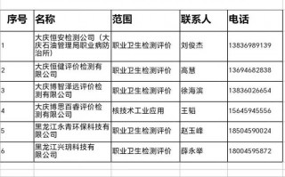 考职业卫生技术服务？这份“避坑”指南帮你少走两年弯路！