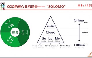 位置服务那些事儿，你真的懂它咋改变咱生活的吗？