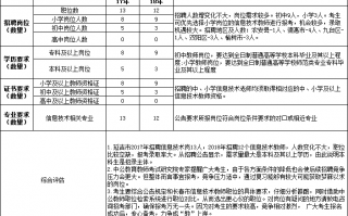 信息技术特岗考试，那些简答题该怎么整？