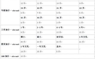 加拿大技术移民评分大揭秘：2026年想成功得这么玩