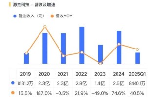 智能不再单打独斗：AI数字横向如何重塑你的生活