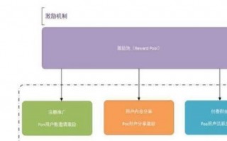 区块链遇见通信网，构筑数字世界信任基石