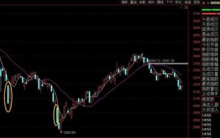 冰点技术根本就不是你想的那样！工程师私藏的那点“不准”的秘密