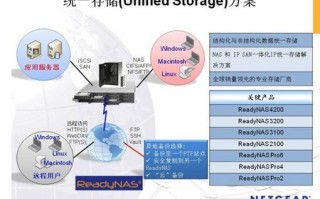 从打孔卡片到智能记忆体：聊聊存储技术那些事儿