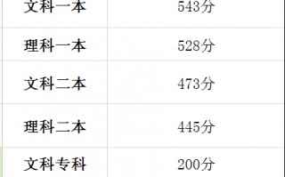 半夜三更刷手机查分？别慌！咱用“笨办法”把那个技术预测分数线给它看透了