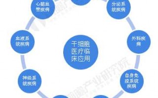 干细胞技术新突破，这些疾病治疗迎来曙光