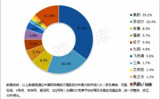 技术销售总结怎么写才能让领导眼前一亮又实实在在有用