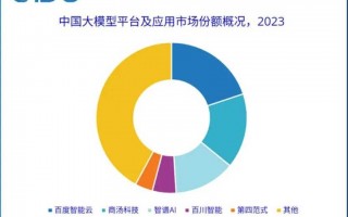 色相不变人工智能：颜色真实感的终极解决方案