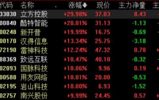 AI绘画咒语的秘密：从新手到高手的进阶之路