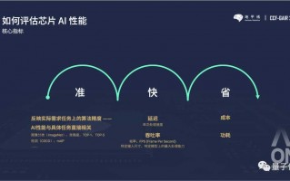 玩转AI地图指标体系，让你的业务决策精准落地