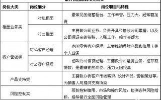 专业技术评估那点事儿：从“大概齐”到“门儿清”的飞跃