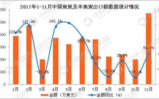 焦炭2209合约技术分析：摸清季节性节奏，把握区间震荡中的机会
