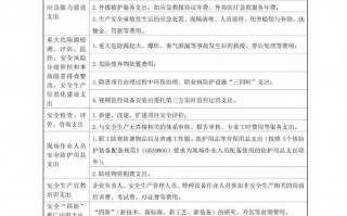 安全技术措施经费，别让这笔“保命钱”成了糊涂账