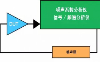 噪声治理中的“冒牌货”：你以为在降噪，其实在瞎忙活