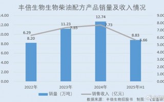 头一回搞懂产品配方技术，原来以前走了那么多弯路！