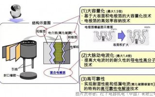 工业·汽车·家电场景电容检测实操指南：从丝印识别到好坏判断的落地方法