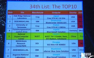 世界计算机技术排名2026深扒：别只看总榜，这些细节才决定你的“钱途”和出路