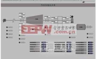核电里的“灵巧手”：聊聊那些让核电站更聪明、更安心的DP技术