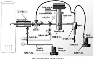 火力发电厂技术监督那些事儿：老师傅和你唠明白