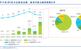AI医疗影像：为啥医生都开始用这个“超级实习生”？