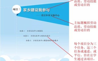 你绝对想不到，小学劳动课竟然能这么酷！从整理桌面到造机器人