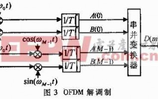 通信复用技术有啥用？看完这篇文章你就全明白了！