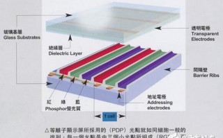 光影魔术背后的硬核科技：光电成像如何让不可能变为可能