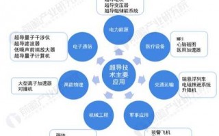 绿电自给新篇章：你家工厂也能建“电力朋友圈”？