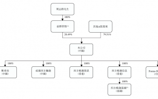 创业公司技术架构整理的那些酸甜苦辣