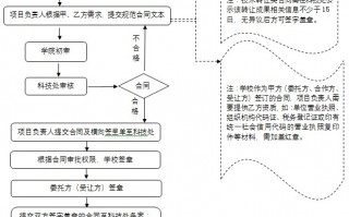 从草拟到归档，技术开发合同流程全解析与避坑指南