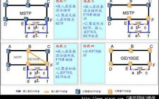 城域网组网技术漫谈：从传统架构到云网融合的演进之路